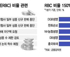[단독]은행권, RBC 떨어진 보험사 방카슈랑스 판매 중단