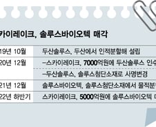 [단독]스카이레이크, 솔루스바이오텍 매각…밸류 5000억, 롯데케미칼 등 경쟁