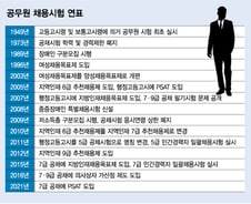 보통고시에서 7·9급 시험까지…59살 공무원시험 '롤러코스터'