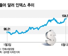美 주식 아직 안 싼데…강달러에 실적 경고 다가온다[오미주]
