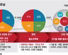 주거지역엔 주택만? 88년된 용도지역 규제 허문다