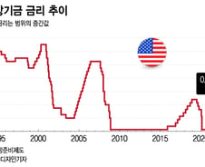 자이언트 스텝에도 랠리했지만…강경 매파의 불길한 전향[오미주]