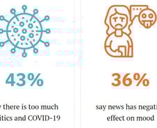 뉴스 안 보는 사람이 늘었다 [광화문]