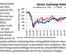 [우보세] 국민연금이 환율상승을 부추겼다고?