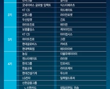 문 활짝 연 조용병의 오픈이노베이션...산업계 혁신·ESG 꽃 피운다