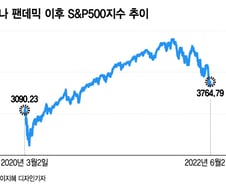 랠리는 하룻밤의 꿈?…"증시에 침체 위험 반영 안됐다"[오미주]