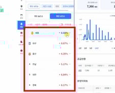 서울 집값 하락 외치는 이 사람 "세종 떨어지는거 보세요"[부릿지]