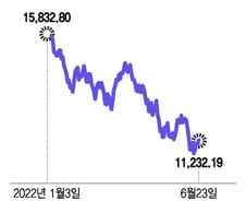 S&P500지수, 3800 넘으면 4100까지 랠리 가능[오미주]