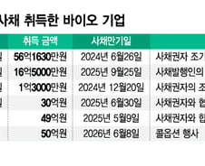 [단독]CB, 주식전환 대신 현금상환 급증…바이오 줄도산 우려도