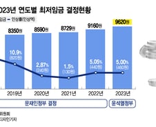 [기자수첩]최저임금의 악순환