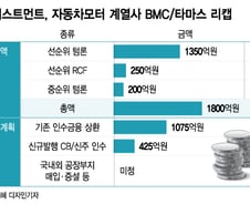 [단독]SV인베, '1등' 車모터 부품사 더 키운다…1800억 조달추진
