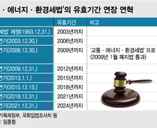 유류세, 더 내린다고 해결될까…"제도 뜯어고쳐야"