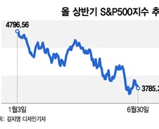 주식 하기 전에 답하라…비관론자가 던진 6가지 질문[오미주]
