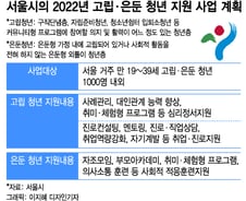 "은둔형 외톨이 찾아라"..맞춤형 지원에 통신 빅데이터도 활용