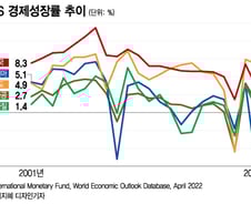 브릭스의 귀환, G7과 정면대결 가능할까?
