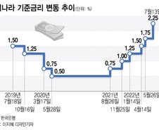빅스텝에 흔들리는 가계부채 관리…9월 '거센 폭풍' 온다