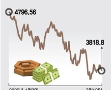美 6월 CPI 발표…올라도 고점론 부각되며 안도 랠리?[오미주]