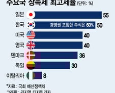 "주가 오르는 걸 회장님이 싫어해요...상속세 때문에"