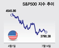 美 금리 인상폭 결정할 소매판매 발표…좋아도 문제?[오미주]