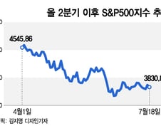 "경제도, 실적도 생각보다 좋다…침체장 반등 더 간다"[오미주]