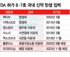 올해 하반기 FDA 승인 국산 신약 나온다… 그 주인공은?