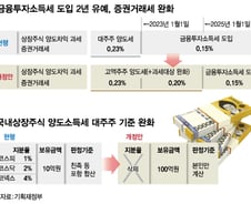 "주식·코인 소득세 모두 2년 연기"...2024년 총선 이후로