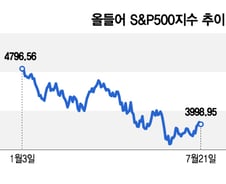 "앗, 또 바닥 매수 놓쳤나"…추격 매수 생각하는 당신에게[오미주]