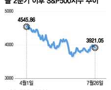3월 침체장 랠리와 결정적 차이…이미 강세장 시작됐다?[오미주]