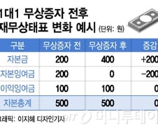 "부산 왕개미처럼...치고 빠진다" 단타 주의보, 당국도 '경고'