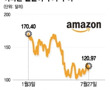 아마존, 클라우드마저 실적 압박 전망…주가는 왜 오르나[오미주]