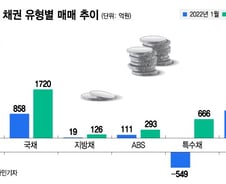 "지금부터라도 사라"…주식에 지친 개미 위한 채권 투자법