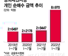 40대 직장인 "퇴직연금 다 넣었다"…4% 넘는 수익 '오픈런'까지 등장