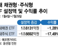 "주식 손절, 채권 살래"…'부자 전유물' 장벽 허물자 뭉칫돈 몰렸다