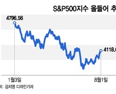 "진짜 침체장 끝났으면 어쩌지?"…3가지 지표를 보라[오미주]
