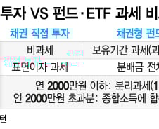 부자들이 채권을 사랑하는 이유…'세금폭탄' 피하는 절세법은?