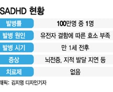 [단독]녹십자, FDA와 손잡고 초희귀질환 신약 개발…'K-제약 최초'
