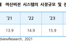[단독]日 장악한 머신비전 부품 시장, 판도 깬 소부장 K-스타트업