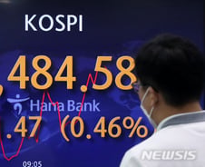 "新주도주 '태·조·이·방·원'이 간다"...벌써? 코스피 2500 임박
