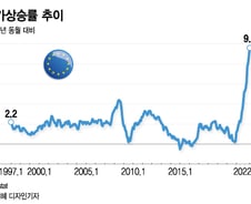 "유럽 경제, 일본보다 나빠"…10년전 위기 다시 오나?