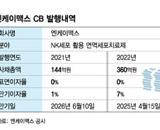 돈 가뭄 온 바이오…"우선 살자" 조건 나빠도 자금조달 나선다