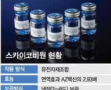 [단독]K백신, 물백신 논란 중국산 접종 나라들 '부스터샷' 노린다