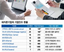 [단독]데카콘 기업 '몸집' 불린 비결 보니…많게는 58개 기업 삼켰다