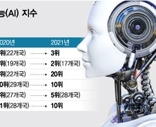 AI전문가들 "산학연 연계하고 선택과 집중 필요"
