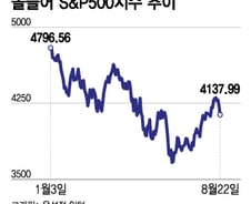 美증시, 9월21일까지 3가지 관문…"안전벨트를 매라"[오미주]