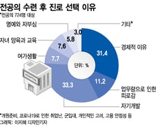 "선배가 탈모 클리닉 열더라"…젊은 의사들 흉부외과 외면하는 이유