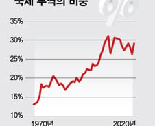 "인플레, 구조적일 수도"…파월의 고민, 공격적 매파 되나[오미주]