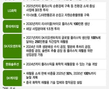 잘 모아 씻어도 끝이 아니야…'100조 재활용 시장' 편가르기 바쁜 韓