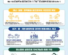 빗물터널 짓고, 전기차 보조금 보태고…환경예산 14조 편성