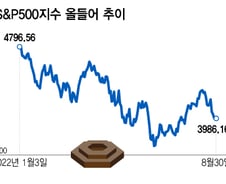 "증시가 경제는 아니잖아?"…연준, 시장 배려는 없다[오미주]