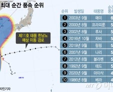 [더차트]괴물이 된 '힌남노', 2003년 매미 악몽이…역대 최악은
